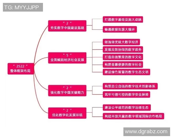 中国全面推进数字经济发展新战略 强化创新驱动助力高质量发展