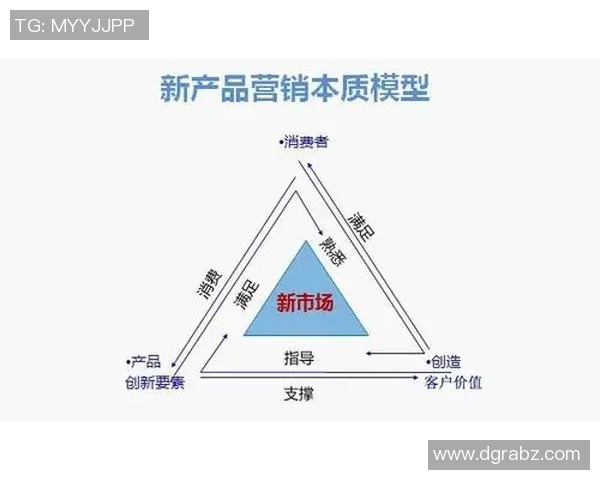 创新营销策划方案：打造品牌差异化竞争力提升市场占有率的策略与方法